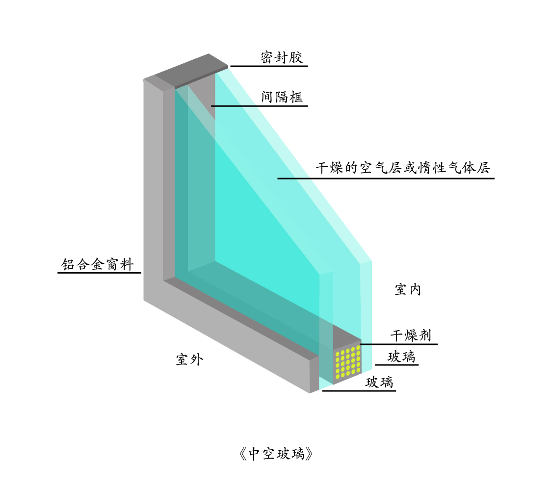 最全鋁合金門(mén)窗知識