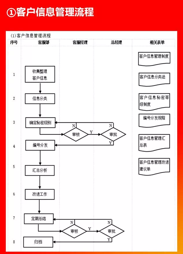 客戶(hù)信息管理流程.PNG